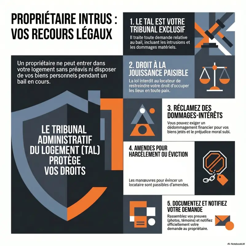 intrusion propriétaire quebec Recours légaux pour propriétaires locatifs